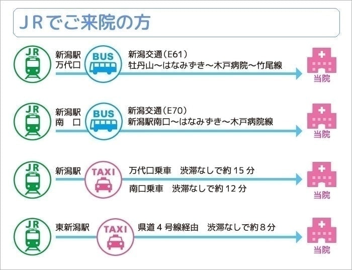 JRでご来院の方