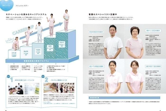 木戸病院看護部2021求人パンフ